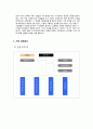 [중소기업 경영론] 한샘에 대한 분석 및 지속성장 전략 7페이지