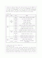 [사회복지개론 공통] 우리는 살아가면서 다양한 위험에 처하게 된다 재난(세월호 가습기 살균제 등) 실업(청년실업 은퇴 등) 장애 질병(암 치매 등) 소외(왕따) 교육 주거 등 이런 위험들 중 하나를 선택하고 이와  3페이지