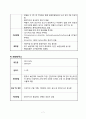 [간호학] 자극성 장증후군 전염성 장질환 7페이지
