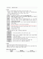 [간호학] 자연유산(Spontaneus abortion)과 간호 6페이지