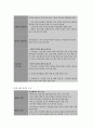 보건교육 A형 아동의 안전사고 예방 보건교육계획 7페이지