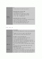 보건교육 A형 아동의 안전사고 예방 보건교육계획 8페이지