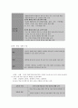 보건교육 A형 아동의 안전사고 예방 보건교육계획 9페이지