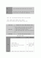 보건교육 C형 직장 남성의 직무스트레스 예방교육 11페이지