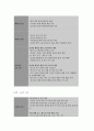 보건교육 D형 청소년(중학생)의 흡연예방 교육 7페이지