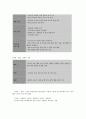 보건교육 D형 청소년(중학생)의 흡연예방 교육 8페이지