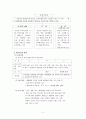 환경지도안 - 환경교육 2페이지