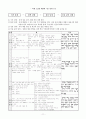 화법교육론 11페이지