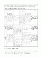 화법교육론 15페이지