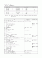화법교육론 16페이지