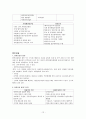 화물운송론 - 항만 12페이지