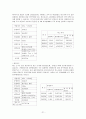 화물운송론 - 항만 21페이지