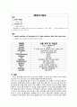 [간호학] ORDER SHEET 정리 5페이지
