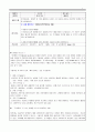 [사이버대학] 전기자동차 휴대폰 등 각종 제품이나 서비스 중 하나를 골라서 효과적인 마케팅 믹스를 생각해보자 1페이지