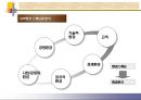 마케팅정보시스템 - 내부환경 정보를 이용하여 경쟁우위를 차지한 기업사례 조사 8페이지
