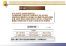 마케팅정보시스템 - 내부환경 정보를 이용하여 경쟁우위를 차지한 기업사례 조사 17페이지