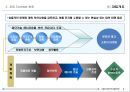 마평동 Bliss the house 마케팅 제안서 5페이지