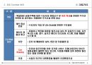 마평동 Bliss the house 마케팅 제안서 6페이지