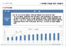 마평동 Bliss the house 마케팅 제안서 13페이지