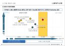 마평동 Bliss the house 마케팅 제안서 20페이지