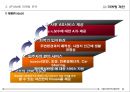 마평동 Bliss the house 마케팅 제안서 23페이지
