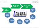 마평동 Bliss the house 마케팅 제안서 28페이지