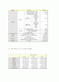 [창업계획서] 탈모예방샴푸 제조판매업체 창업 사업계획서 10페이지