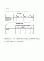 대학교 학생들의 혈액형에 따른 연애관에 대한 조사 11페이지