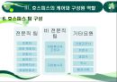 호스피스 (hospice ) 15페이지