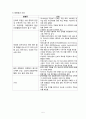 [간호학] Oxitocine (옥시토신) 5페이지