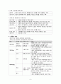 [간호학] 가족의 이해 6페이지