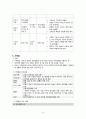 [간호학] 가족의 이해 8페이지