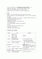 [간호학] 다태 임신 4페이지