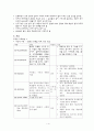 [간호학] 근위축성측색경화증 Amyotropic lateral sclerosis ALS 4페이지