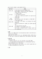[간호학] 위장관 삽관과 간호 5페이지