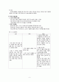 [간호학] 치아장애와 간호 (치태 치아우식증 치주질환 치아응급) 5페이지