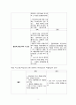 [간호학] 자간전증 (간호계획 간호수행) 5페이지