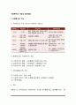 사회복지의 기능과 접근방법 2페이지