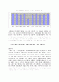[사회복지조사론] 단일체계설계를 활용한 여성재가노인 집단활동 프로그램이 우울에 미치는 영향 7페이지