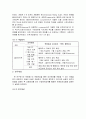 [사회복지조사론] 단일체계설계를 이용한 아동의 웃음효과를 통한 자아개념 강화와 맥박변화 실험 4페이지
