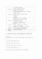 [사회복지조사론] 단일체계설계를 활용한 학교폭력으로 사회봉사명령을 받은 청소년에 대한 자원봉사활동 효과성 입증을 위한 개입 9페이지