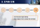 [거시경영조직론] 조직설계가 조직성과에 중요한 영향을 미친다 14페이지