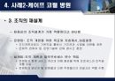 [거시경영조직론] 조직설계가 조직성과에 중요한 영향을 미친다 22페이지