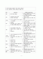 [간호학] QA  TQM 및 임파워먼트 전략 5페이지
