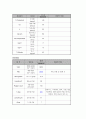 [정신간호학] case study - (Schizophrenia) 조현병 17페이지