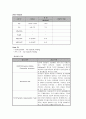 [정신간호학] case study - (Schizophrenia) 조현병 18페이지