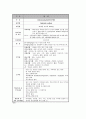[정신간호학] case study - (Schizophrenia) 조현병 21페이지