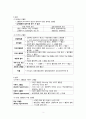 [간호학] 고혈압 원인 병태생리 증상 진단검사 4페이지