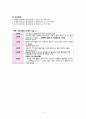 [간호학] 관상동맥 심장질환  - 위험요인 및 병태생리 - 7페이지
