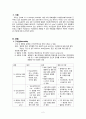 [간호학] 구강장애와 간호 (구내염 침샘장애 종양 외상) 3페이지